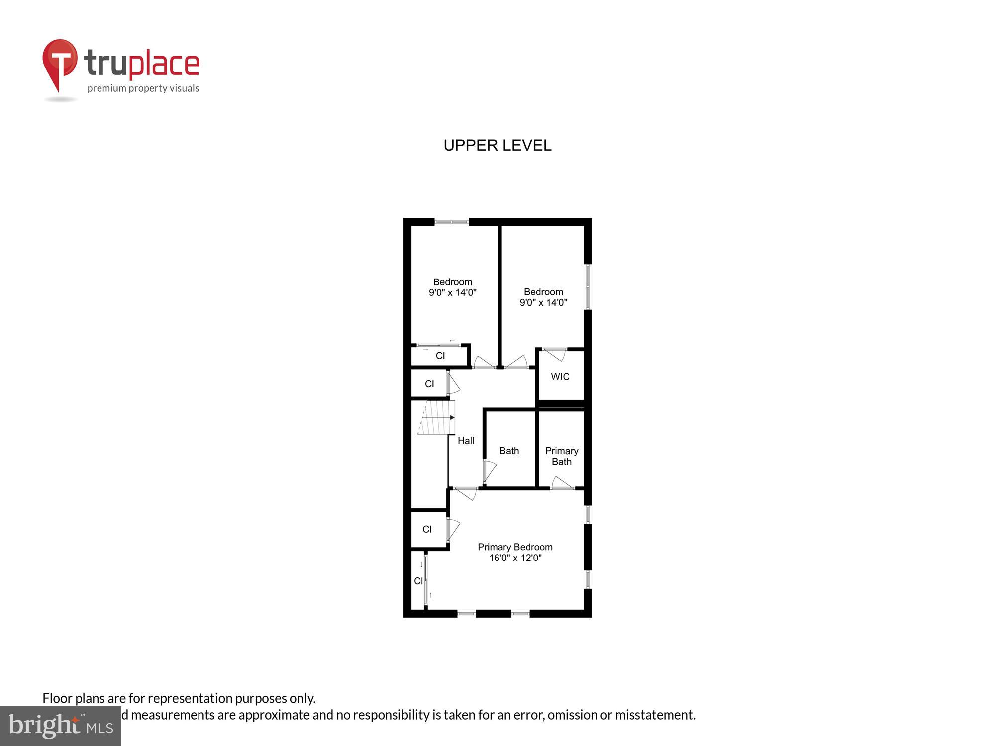ROCK HILL - Residential