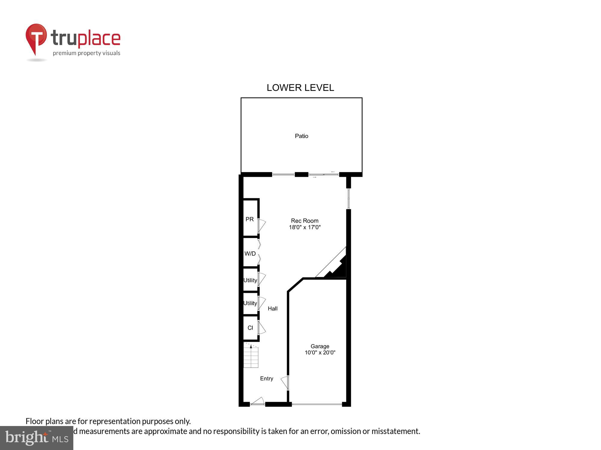 ROCK HILL - Residential
