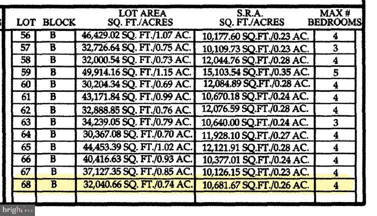 WEST NITHSDALE - Land