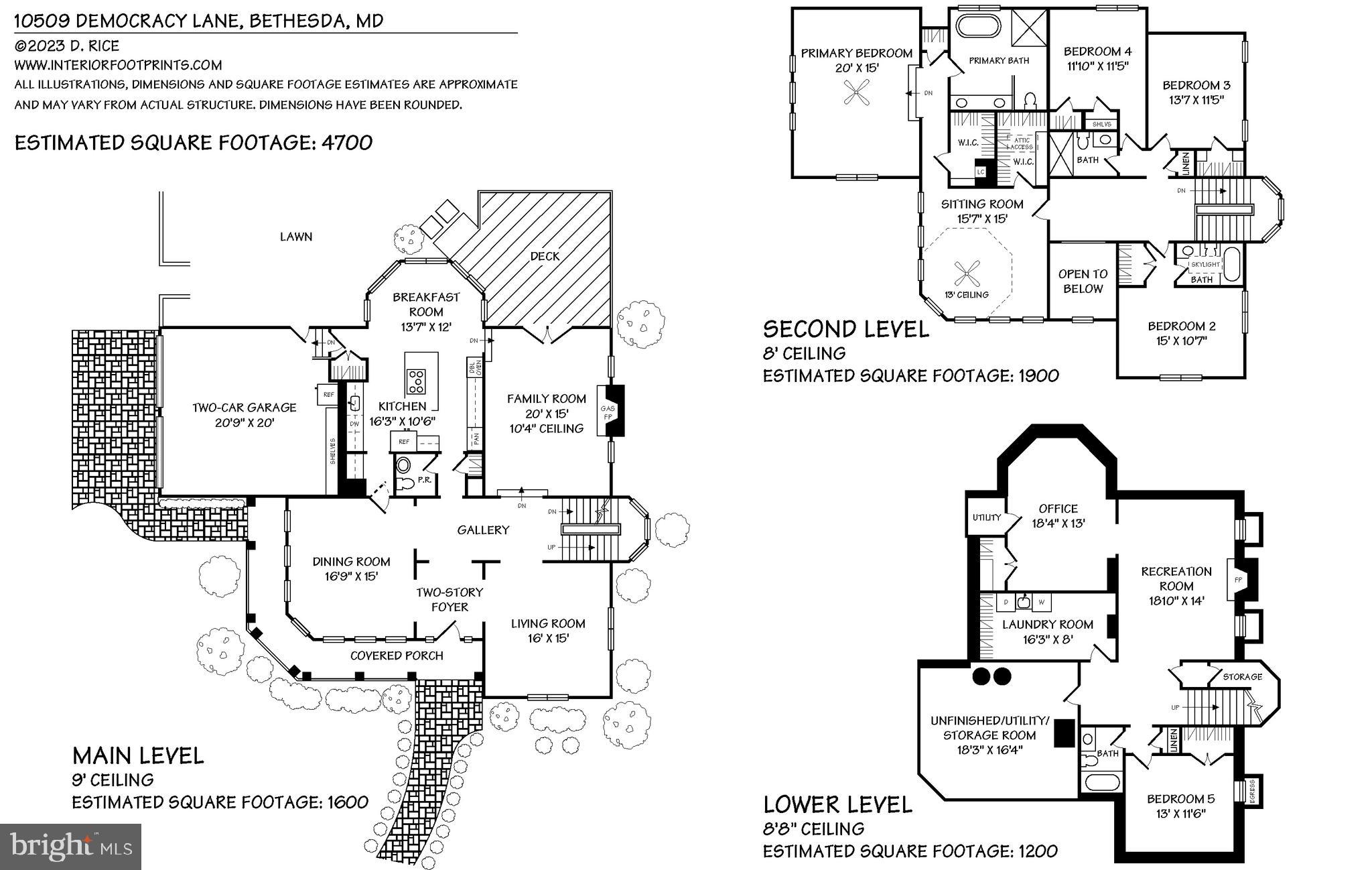 INVERNESS FOREST - Residential