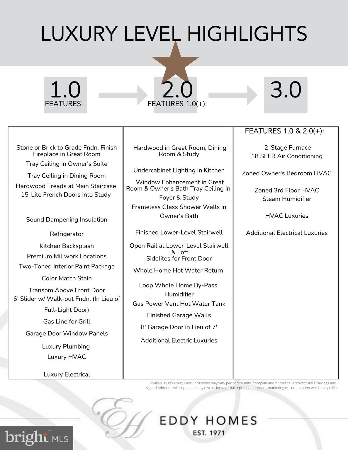 GARNET POINTE - Residential