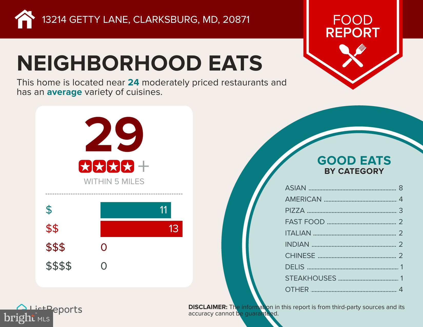 GALLERY PARK - Residential