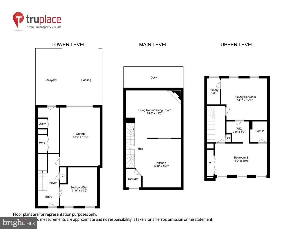 FEDERAL HILL HISTORIC DISTRICT - Residential Lease
