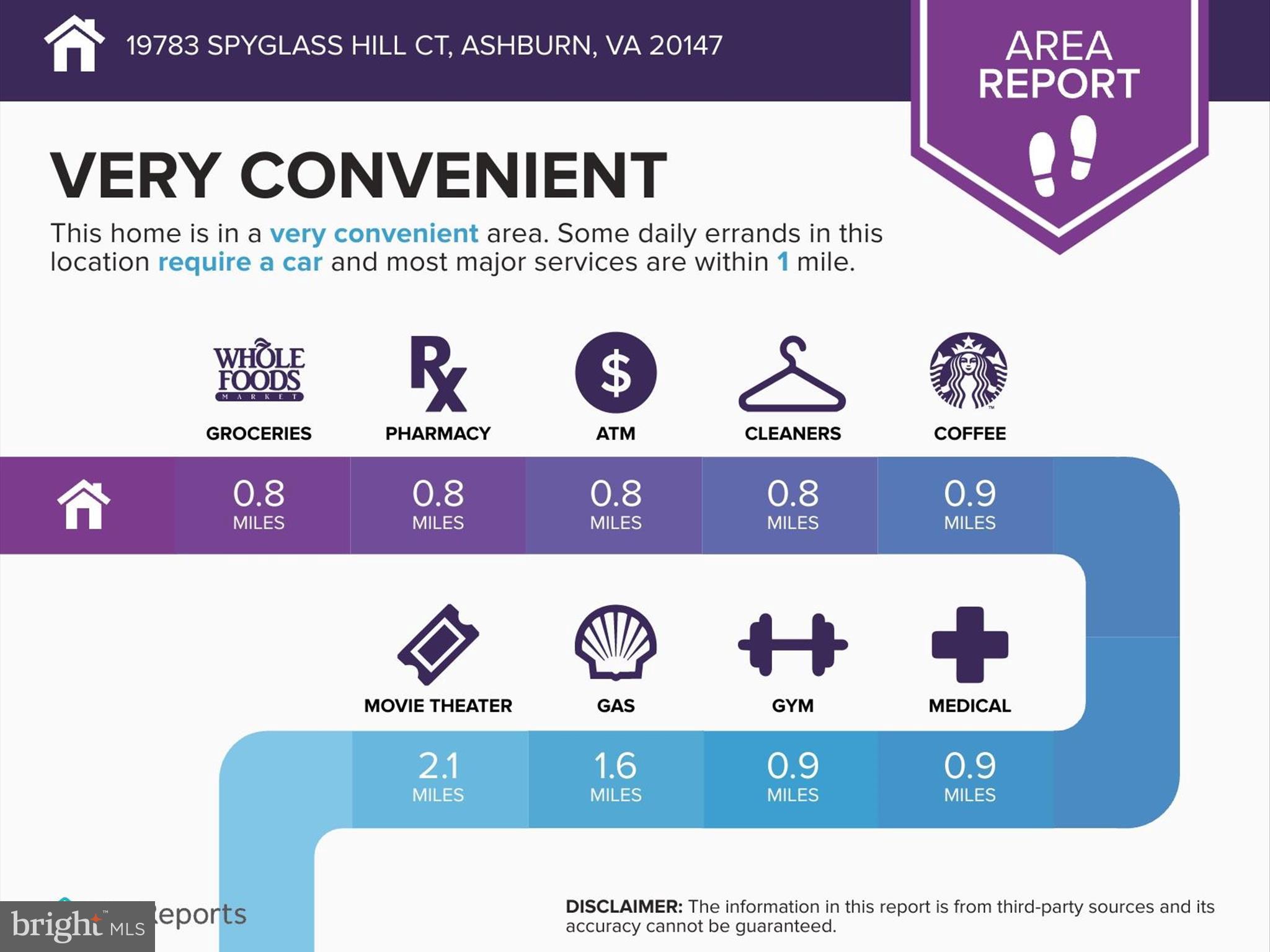BELMONT COUNTRY CLUB - Residential