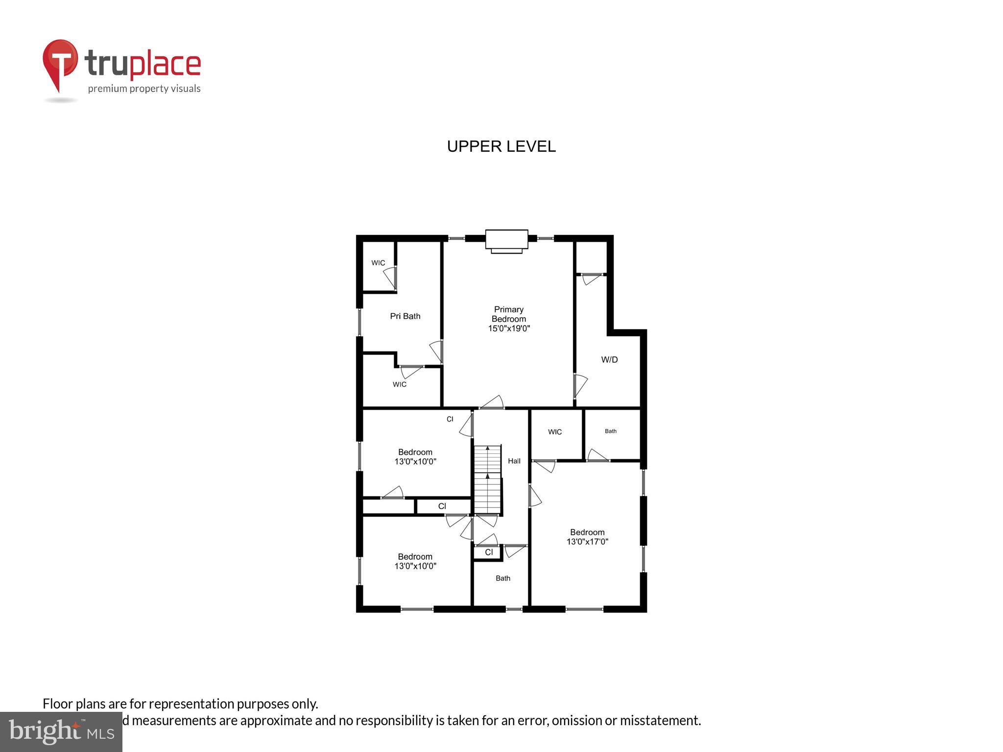 COUNTRY CLUB HILLS - Residential