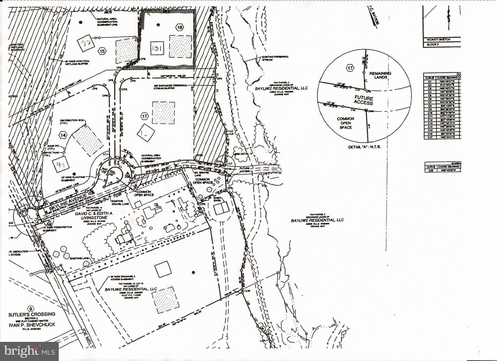 NONE AVAILABLE - Land