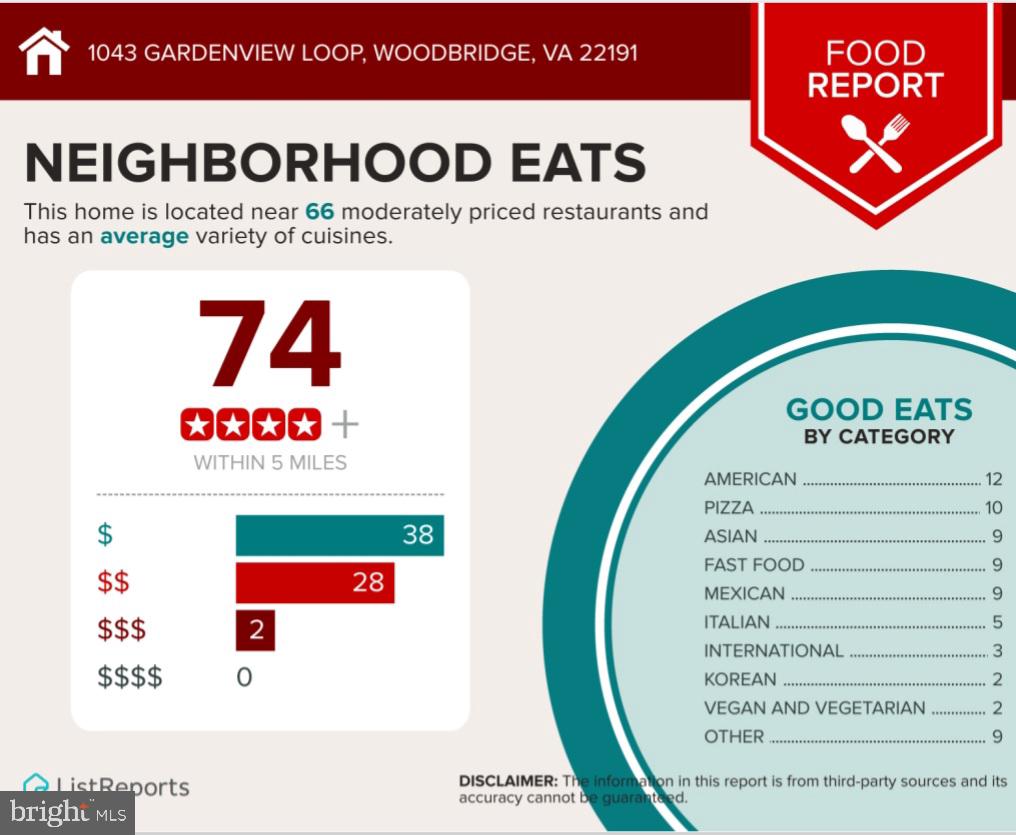 SUMMERHOUSE CONDO - Residential