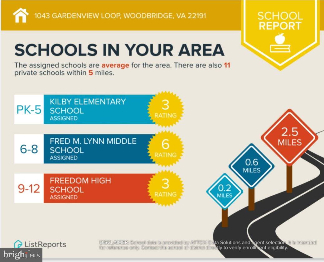 SUMMERHOUSE CONDO - Residential