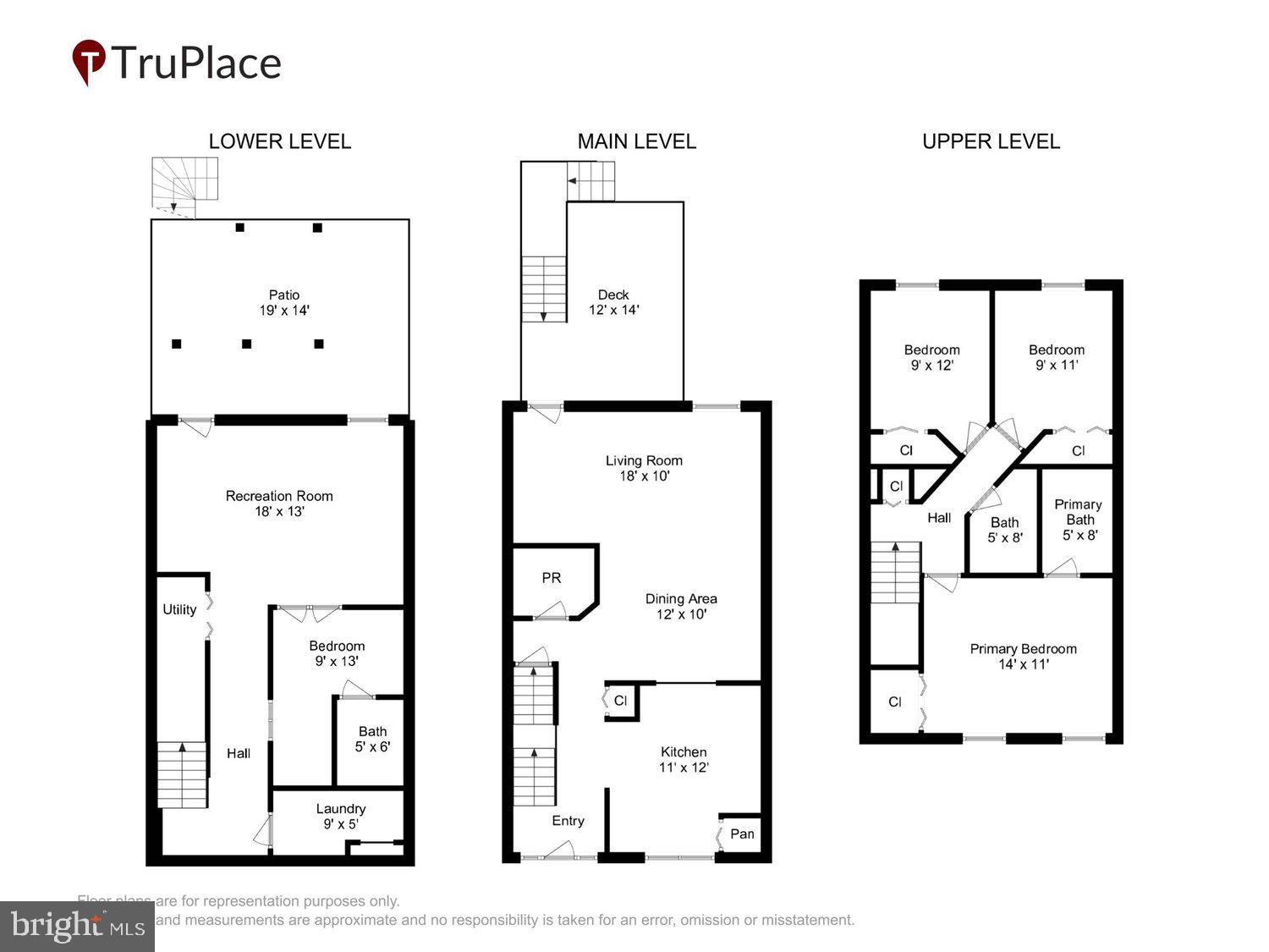 GUNNERS LAKE VILLAGE - Residential