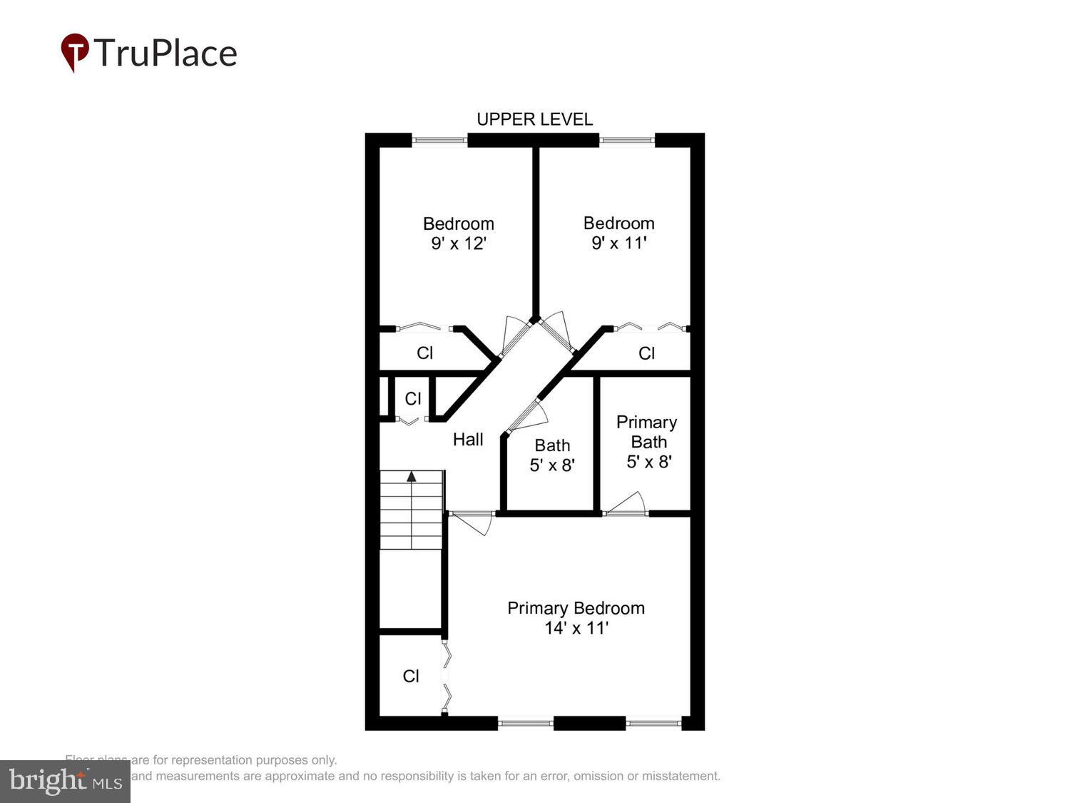 GUNNERS LAKE VILLAGE - Residential
