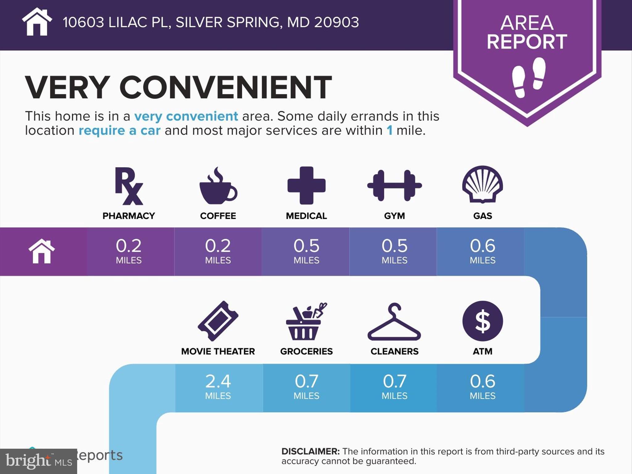 BURNT MILLS KNOLLS - Residential
