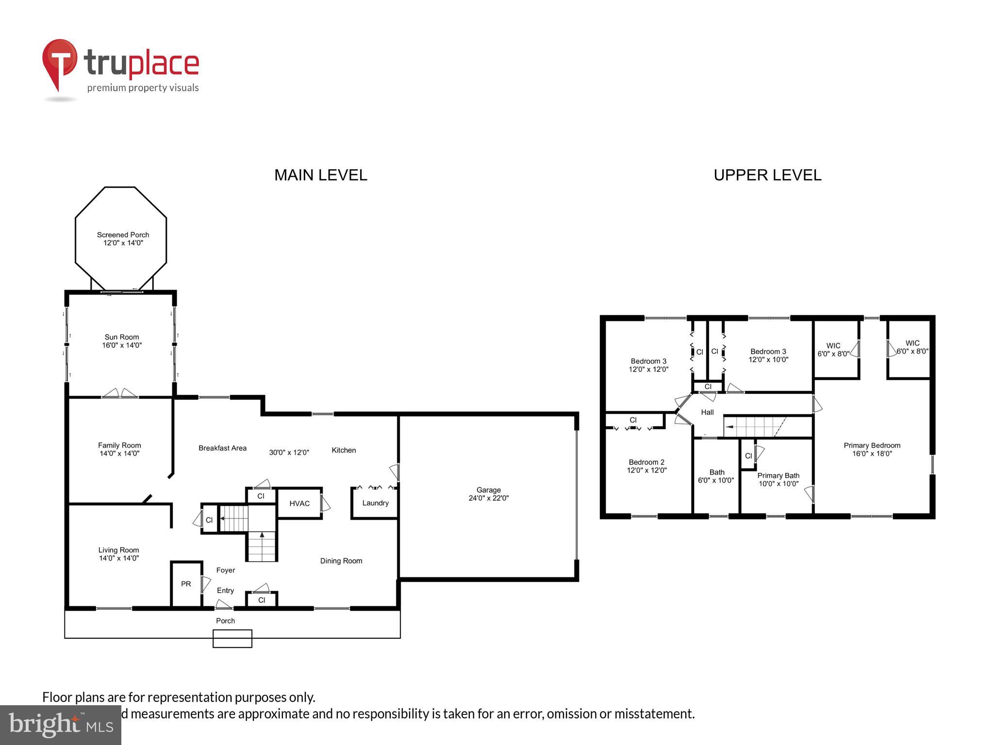 KING GEORGE ESTATES SUB - Residential