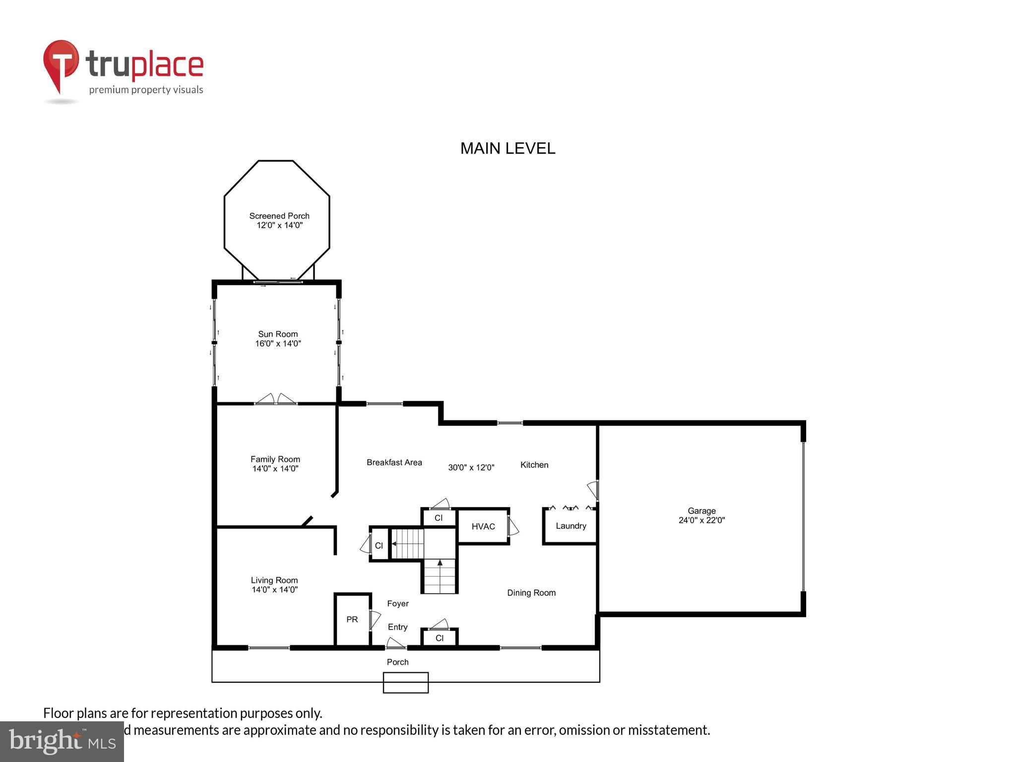 KING GEORGE ESTATES SUB - Residential