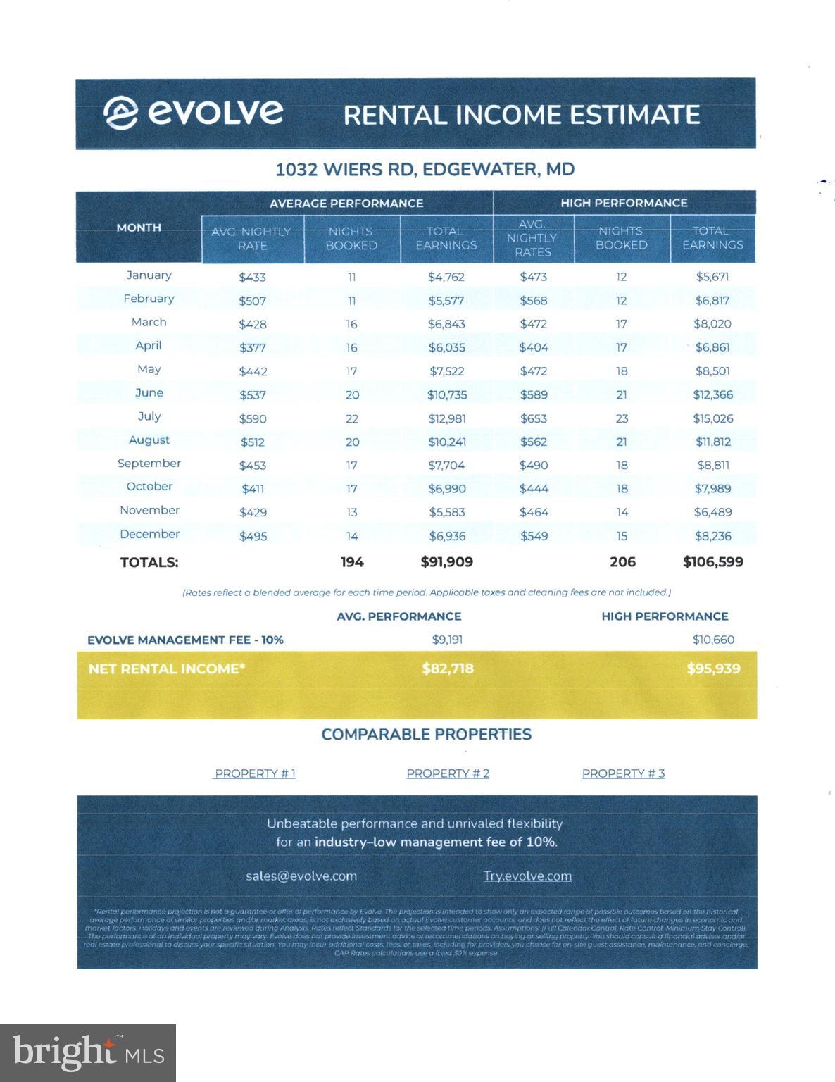 NONE AVAILABLE - Residential