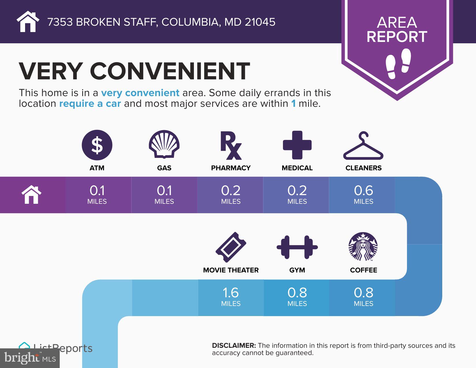VILLAGE OF OWEN BROWN - Residential