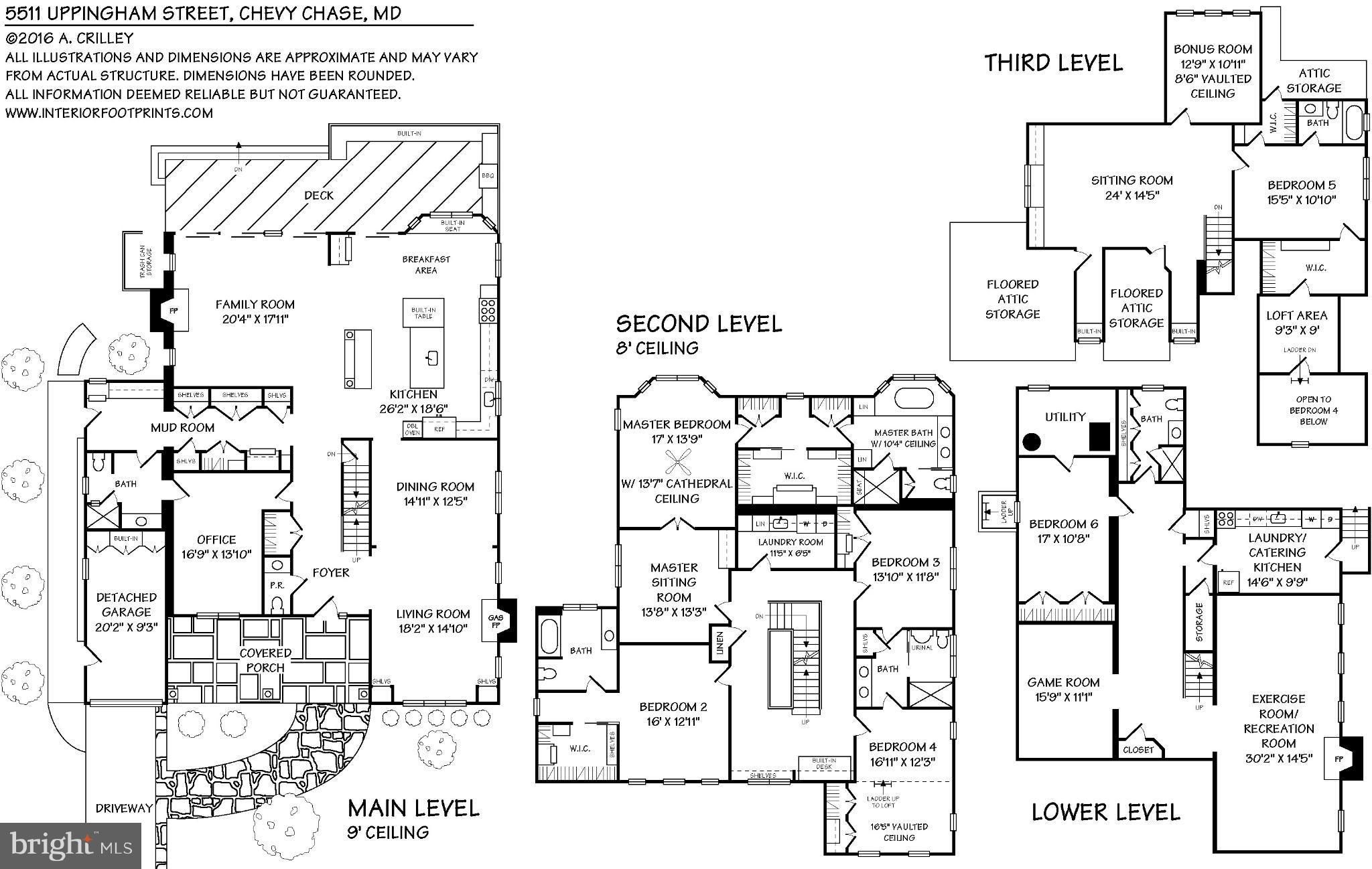 SOMERSET - Residential