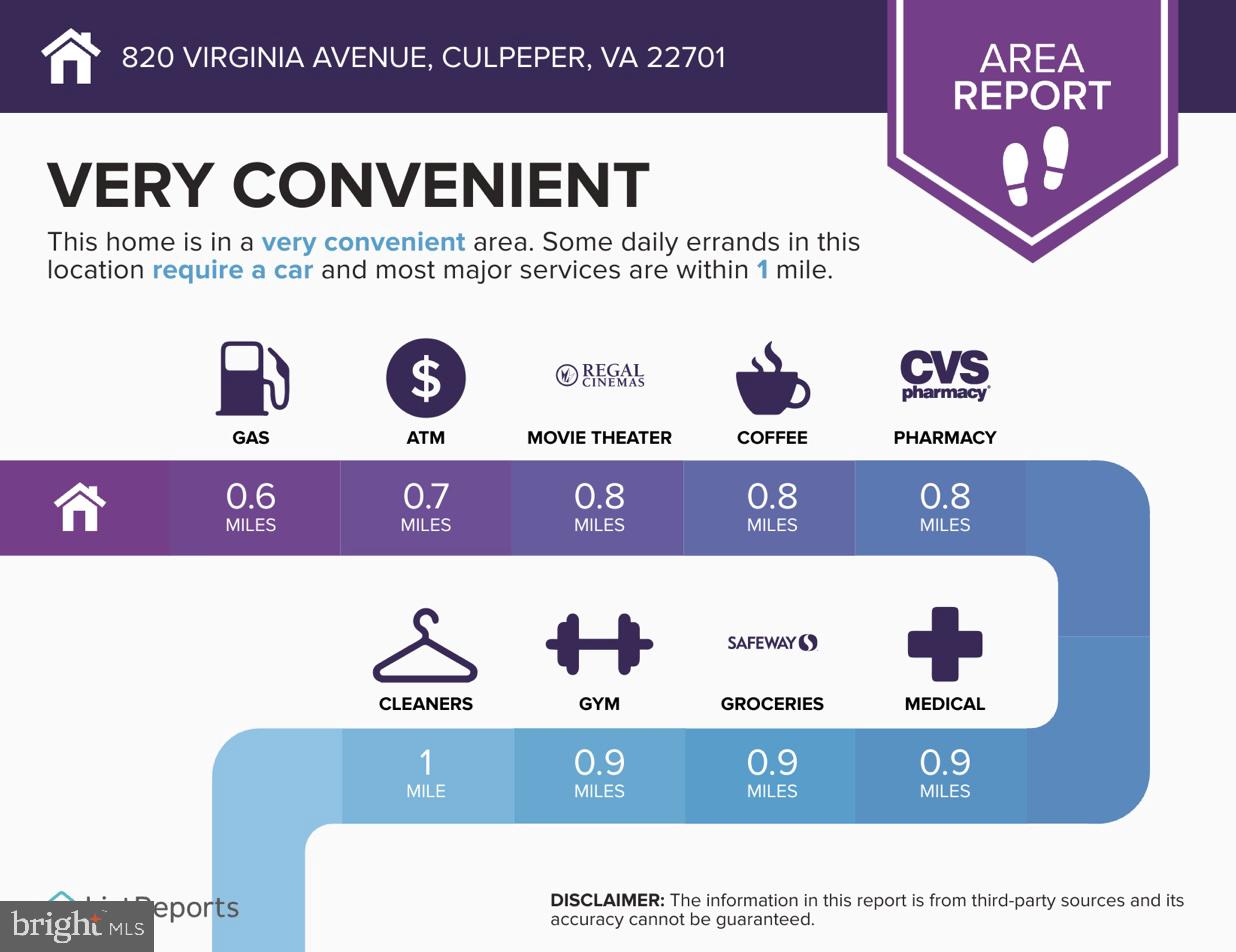 LAKEVIEW OF CULPEPER - Residential