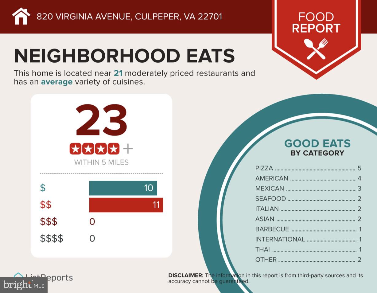 LAKEVIEW OF CULPEPER - Residential