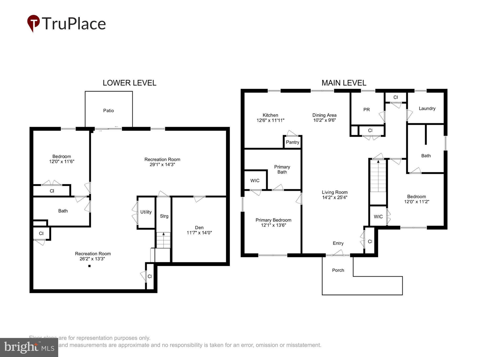 RIVERDALE HEIGHTS - Residential