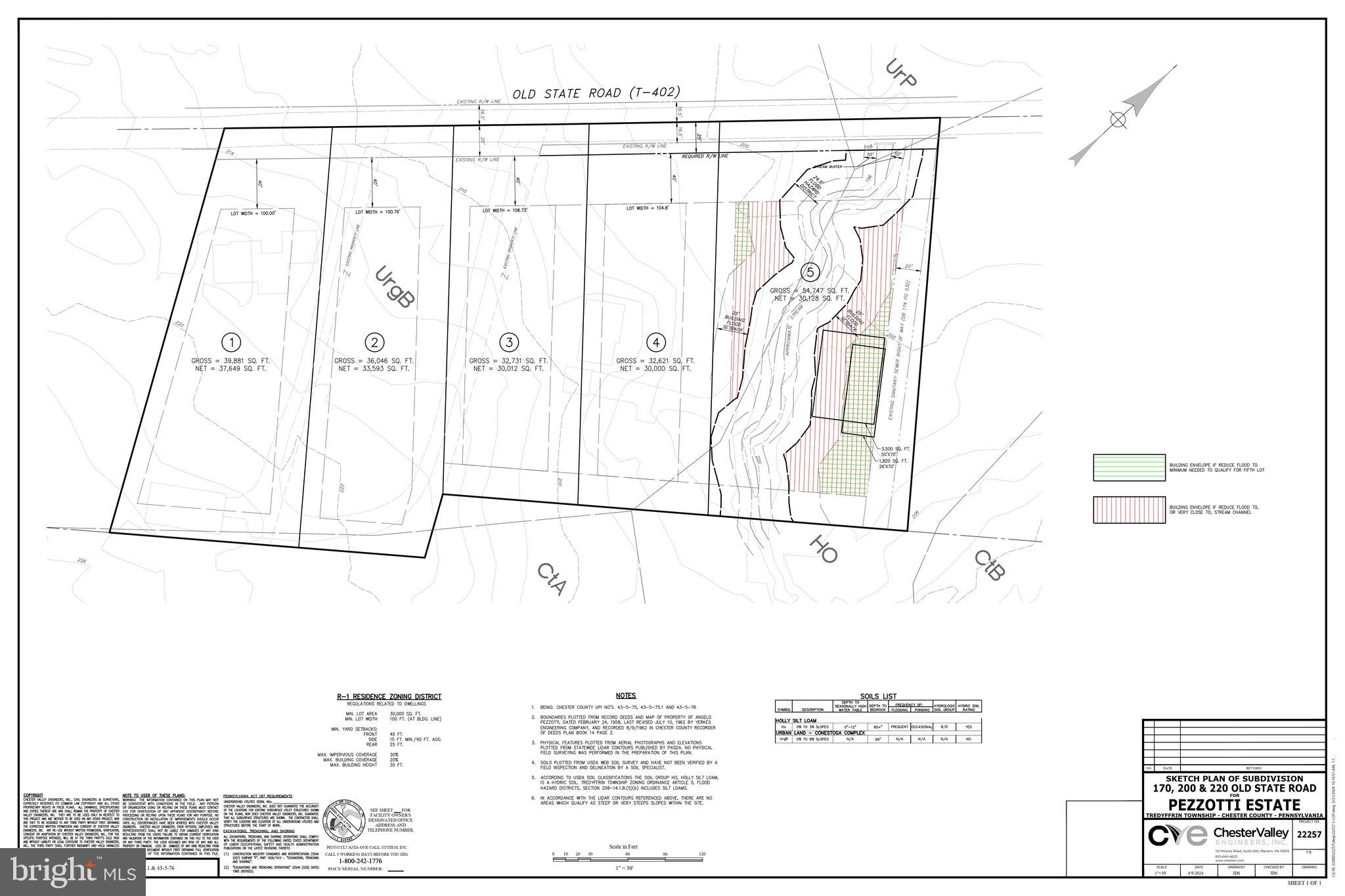 COLDSTREAM - Residential