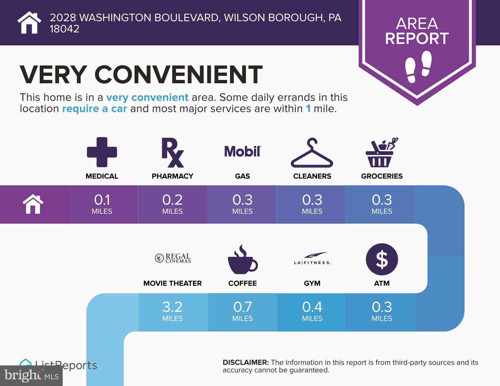 NOT IN DEVELOPMENT - Residential