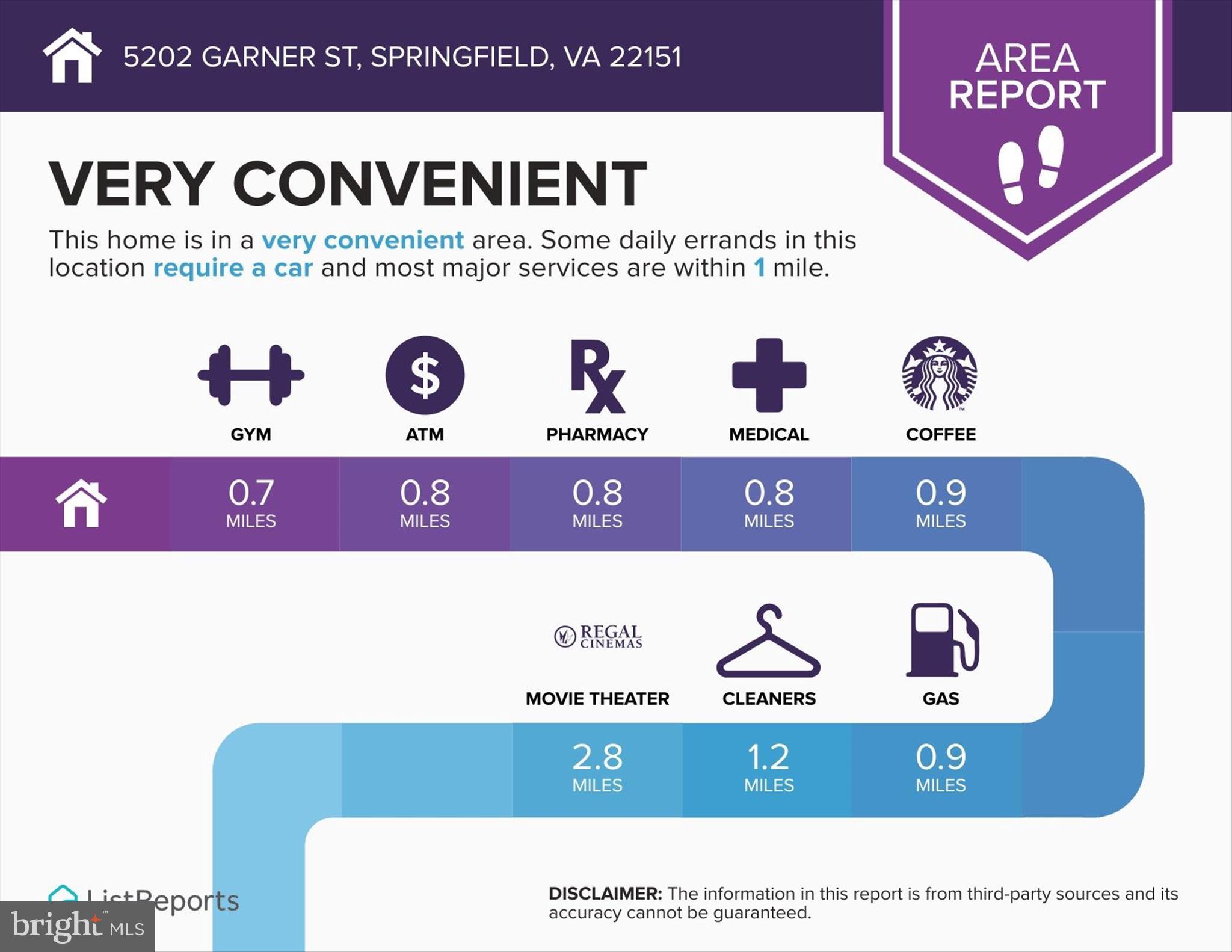 NORTH SPRINGFIELD - Residential