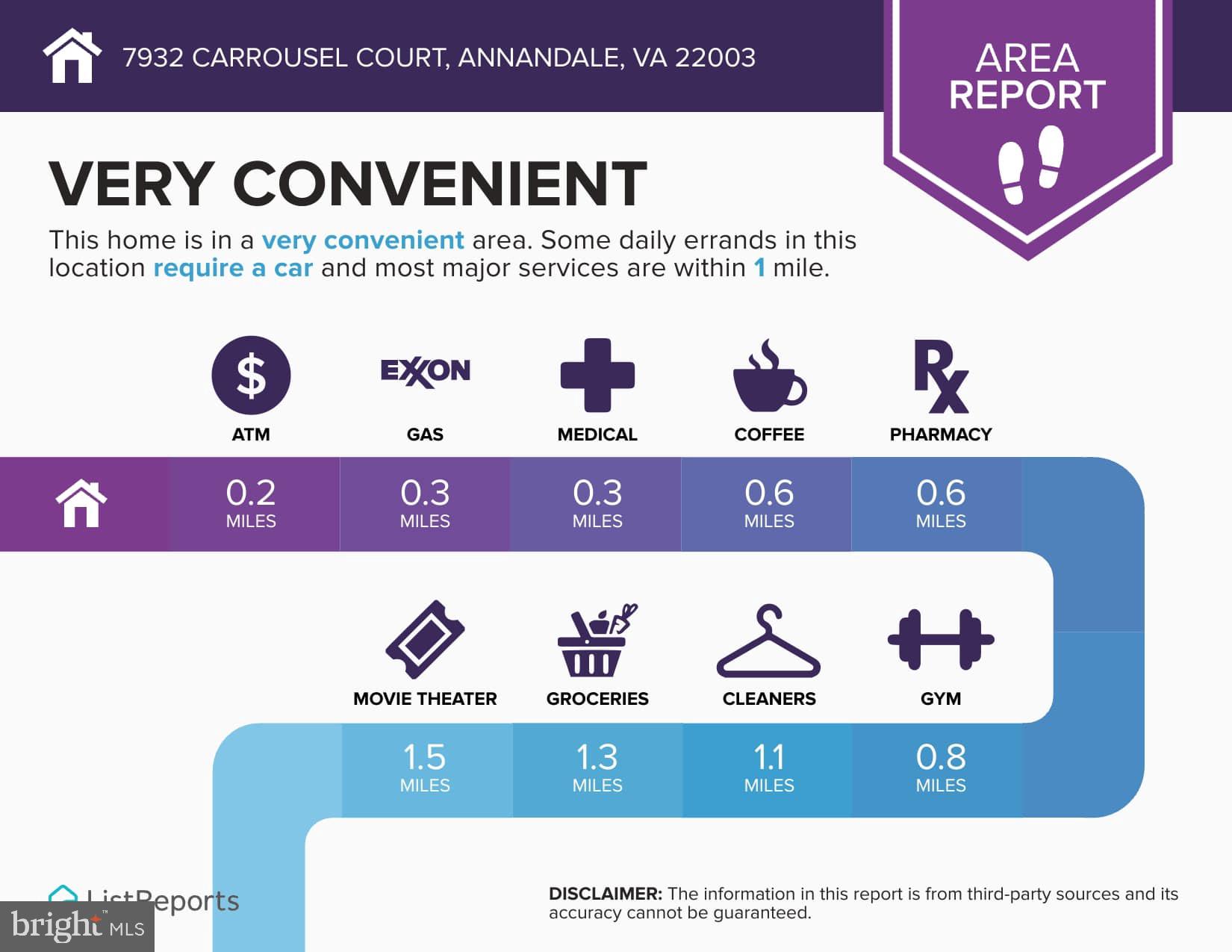RAINTREE - Residential