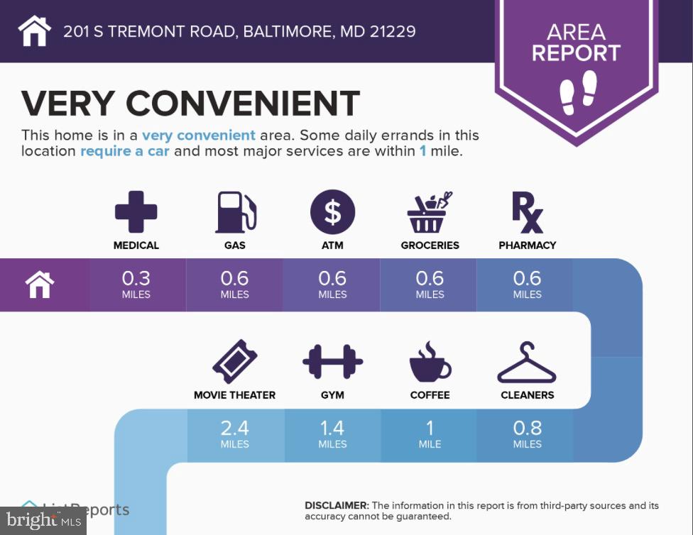 UPLANDS - Residential