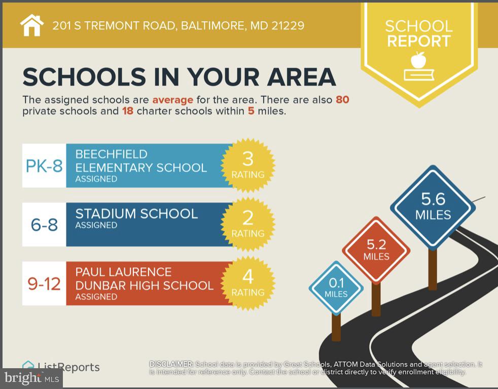 UPLANDS - Residential