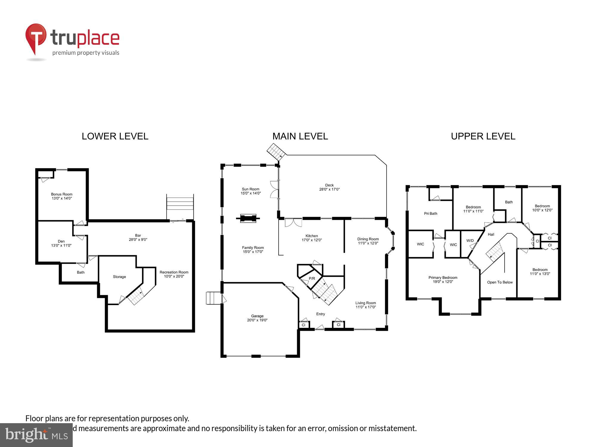 SOUTH RIDING - Residential