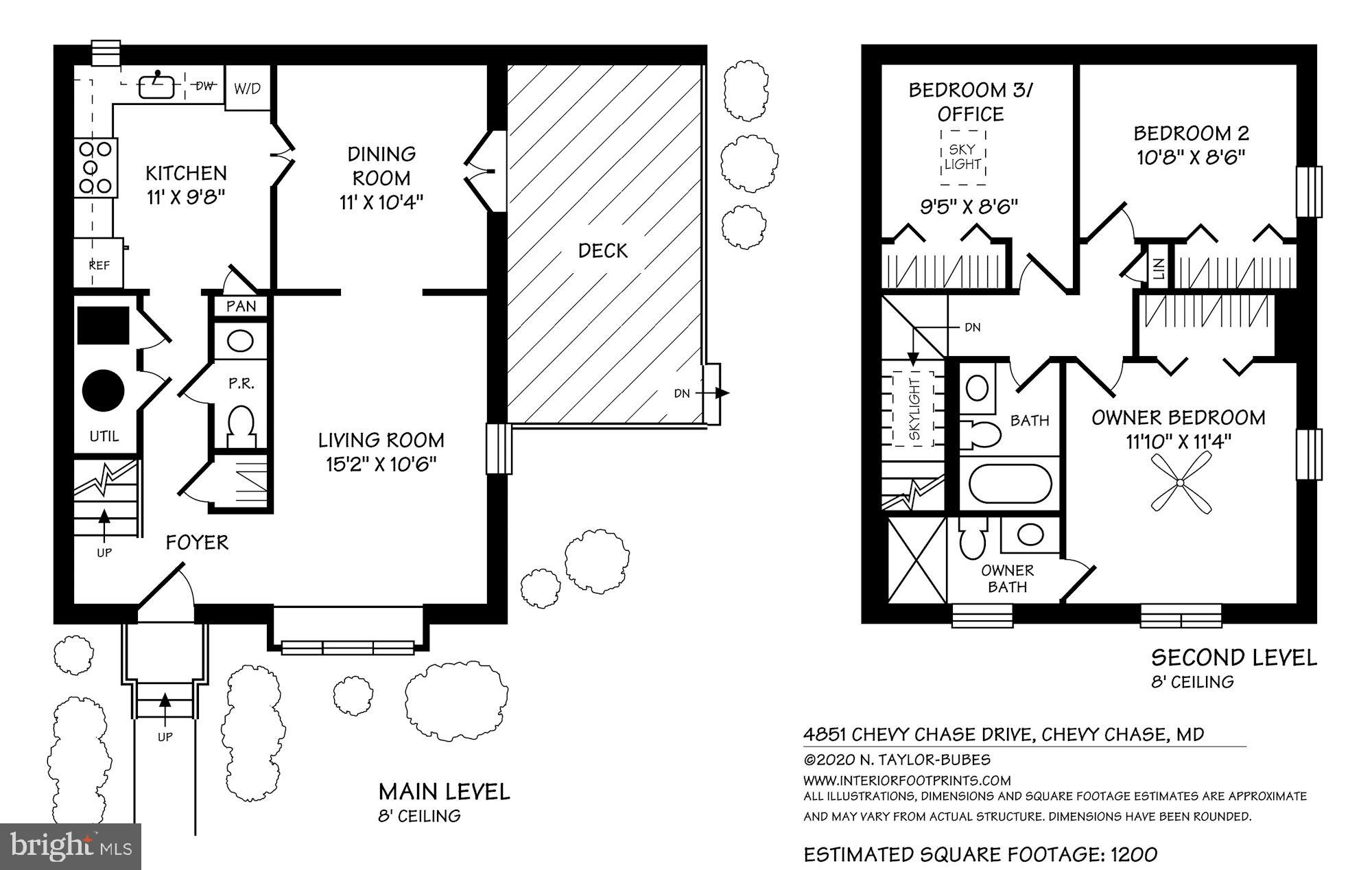 KENWOOD FOREST - Residential