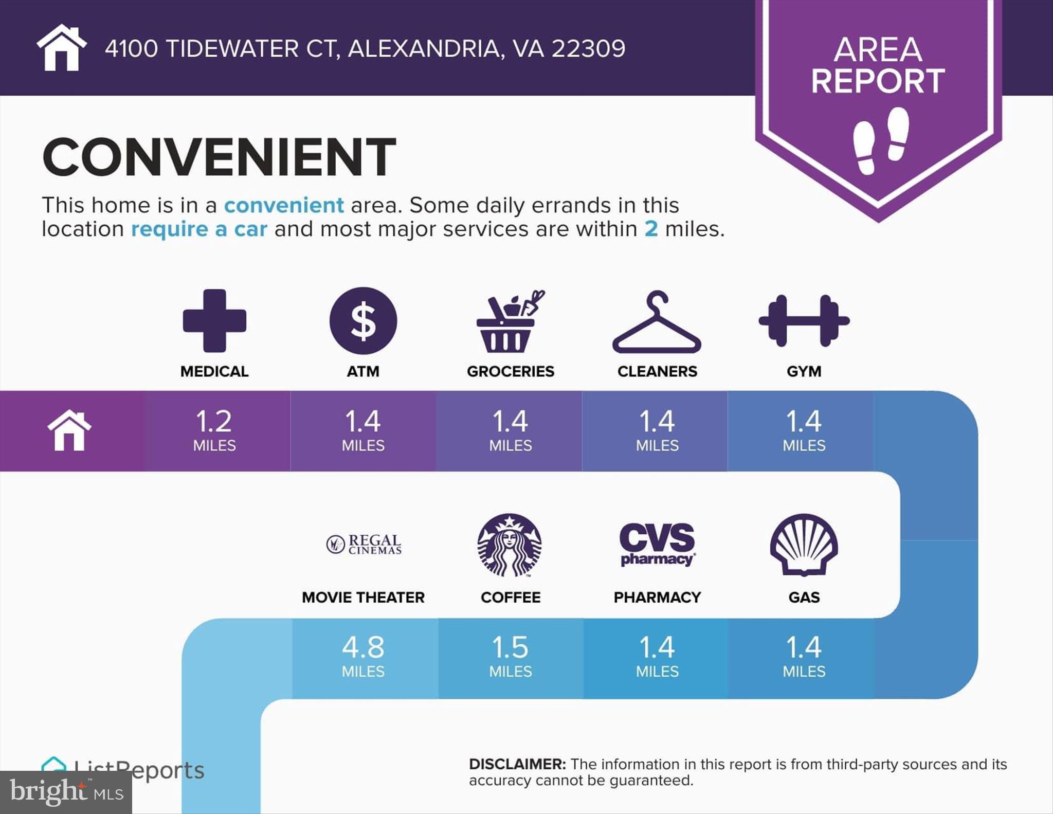 MT VERNON FOREST - Residential