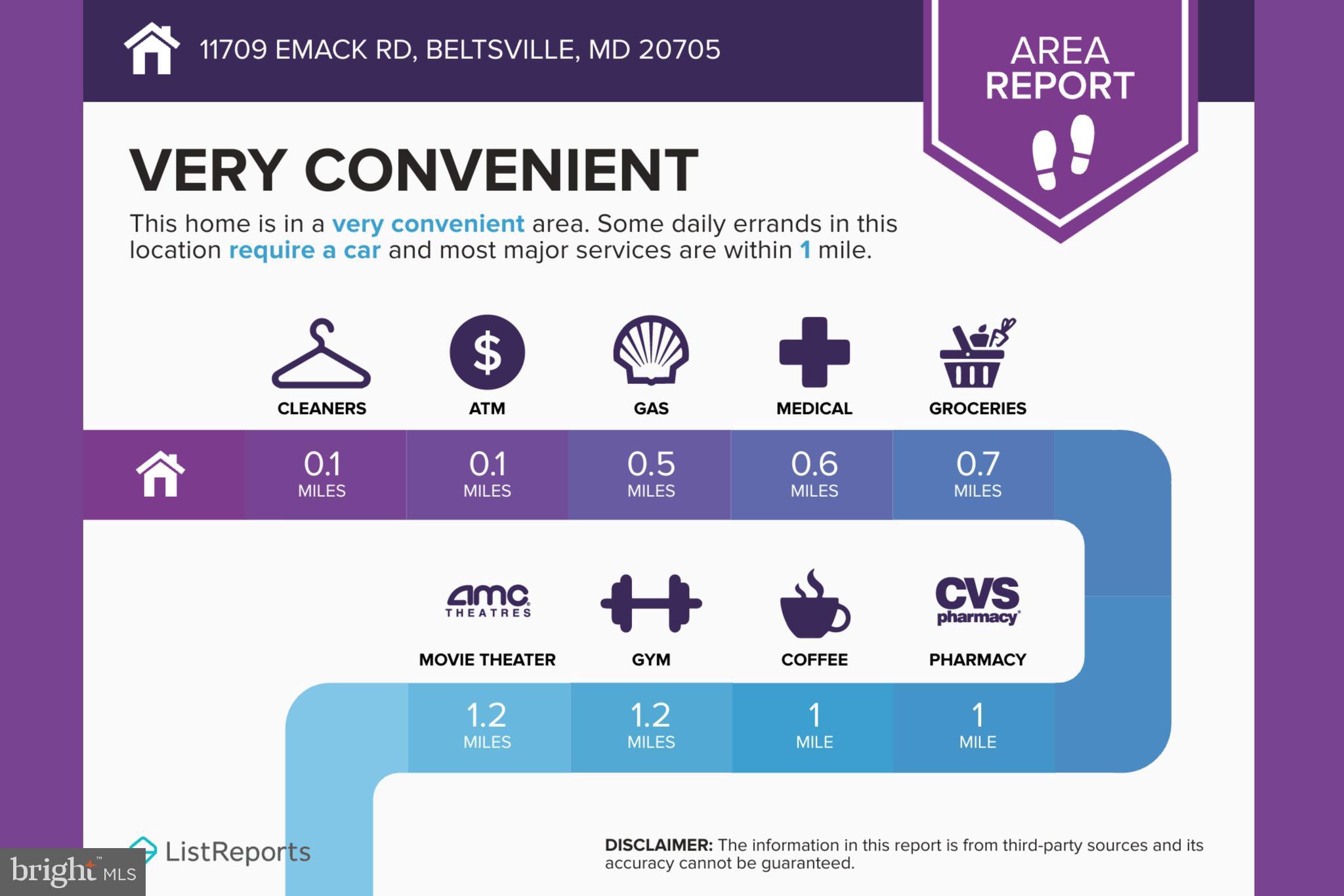 BELTSVILLE - Residential