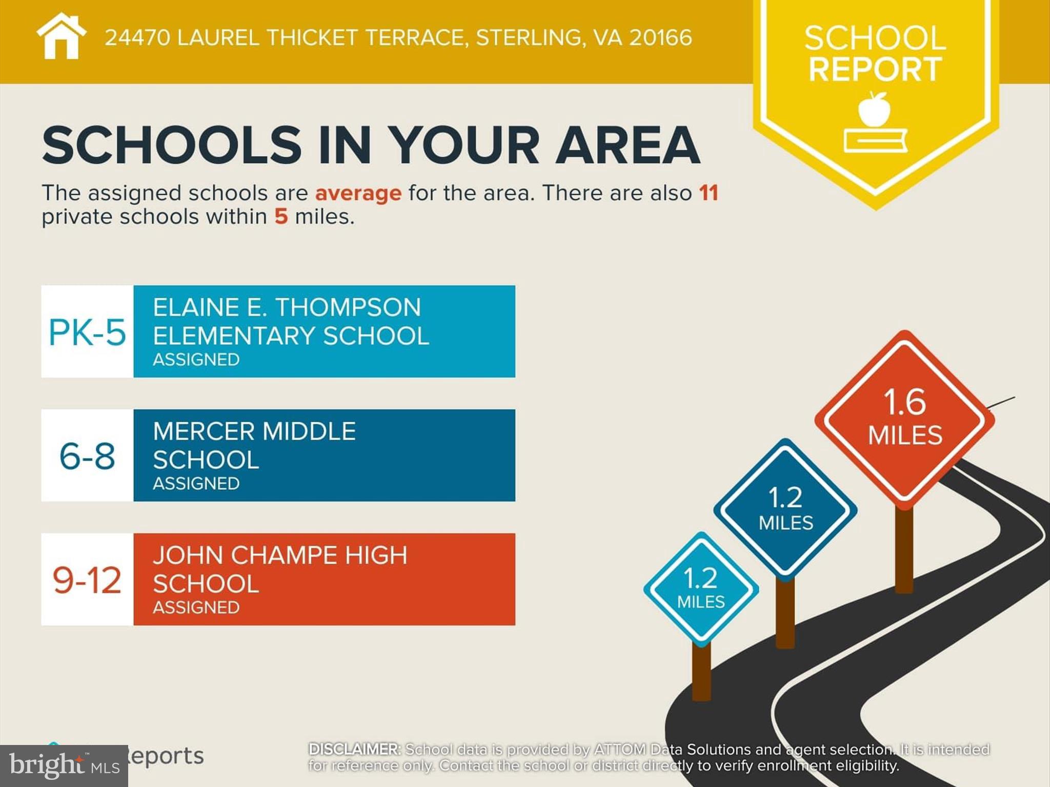 GLASCOCK FIELD AT STONE RIDGE - Residential Lease