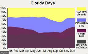 ST CHARLES SUB - CARRINGTON - Residential