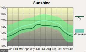 ST CHARLES SUB - CARRINGTON - Residential