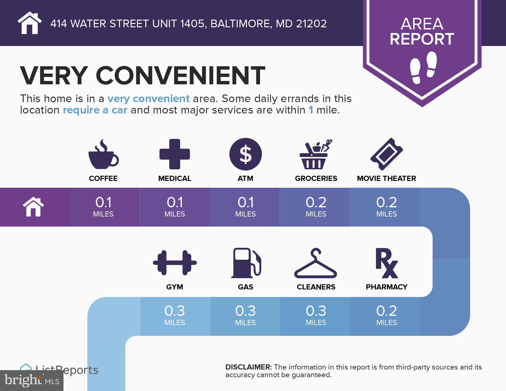 INNER HARBOR - Residential