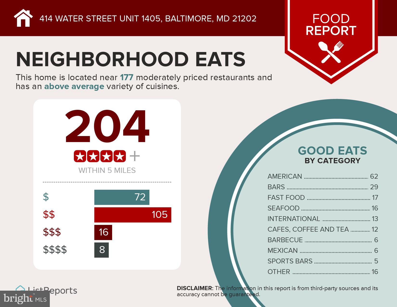 INNER HARBOR - Residential