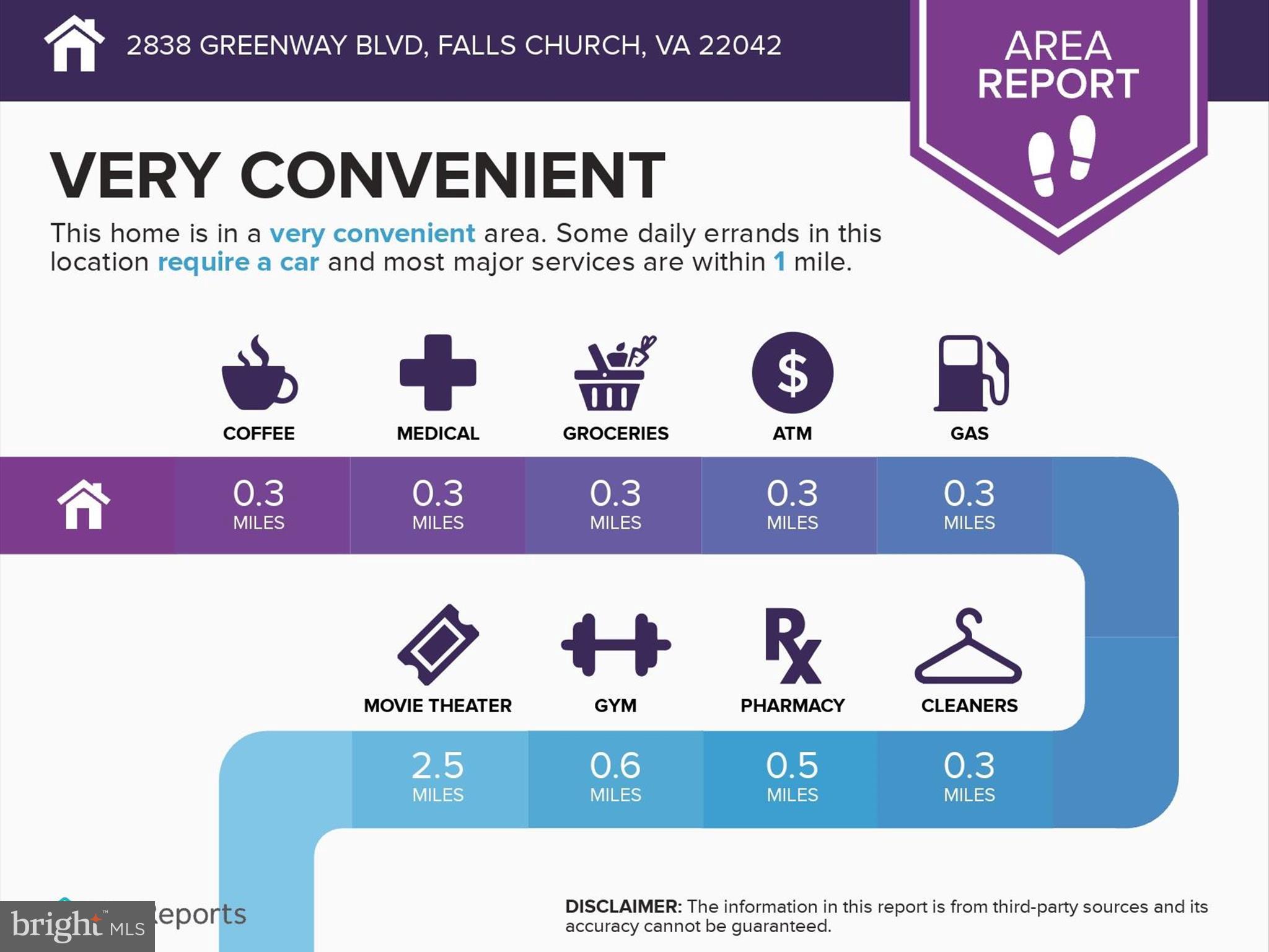 GREENWAY DOWNS - Residential