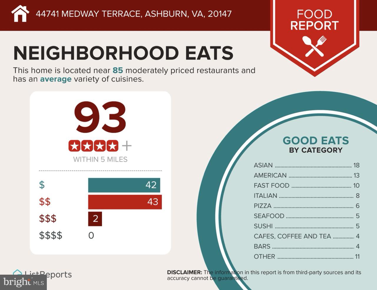 ONE LOUDOUN - Residential