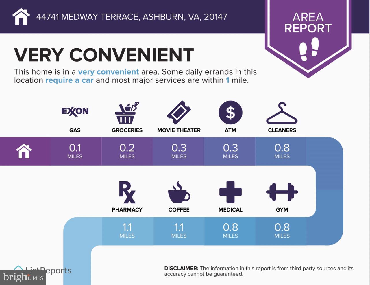 ONE LOUDOUN - Residential