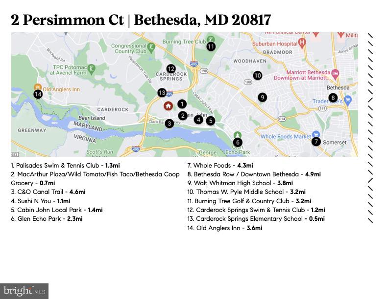 CARDEROCK SPRINGS - Residential