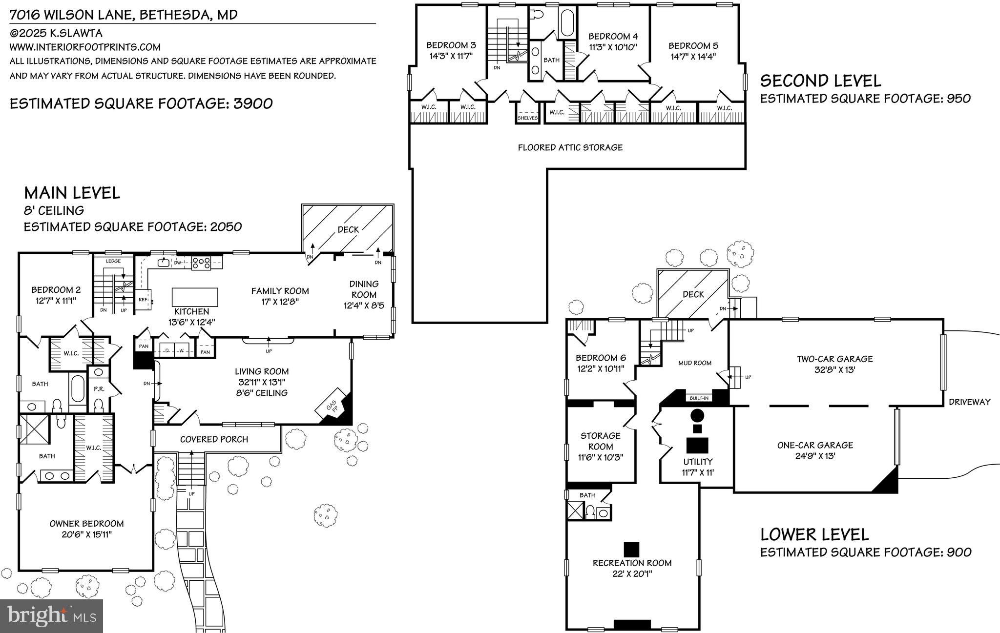BANNOCKBURN - Residential