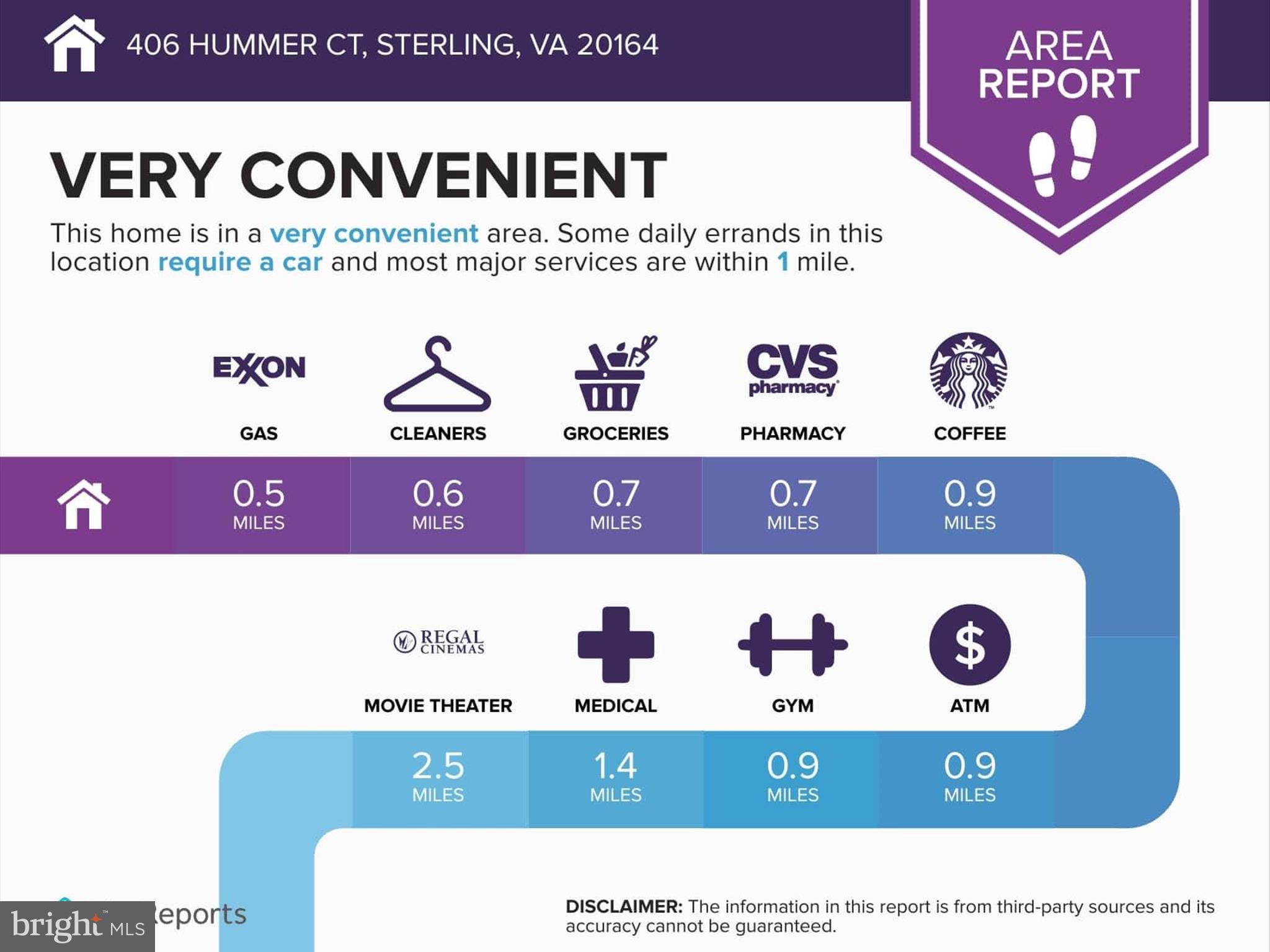 STERLING  PARK - Residential