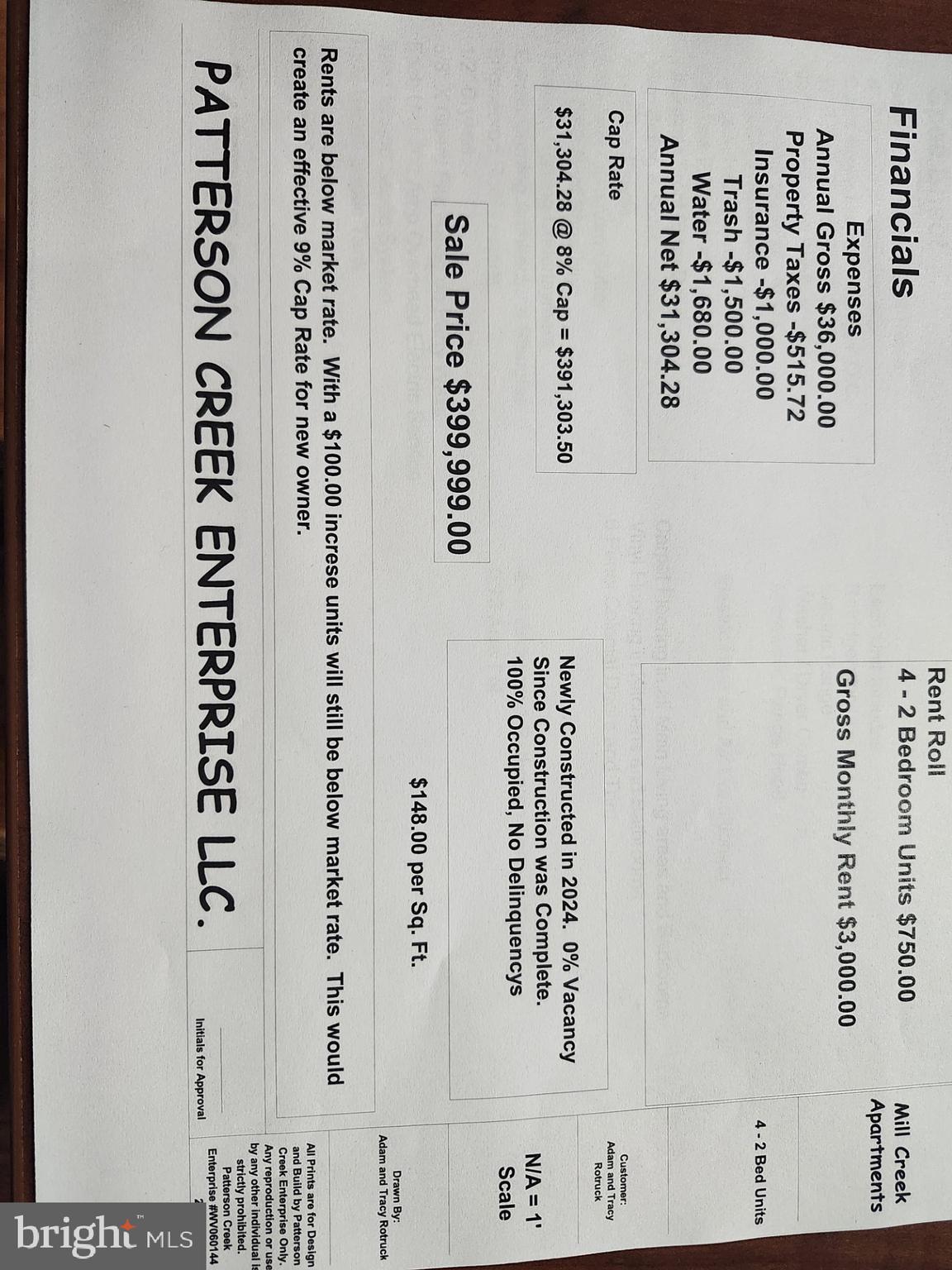 NONE - Residential Income