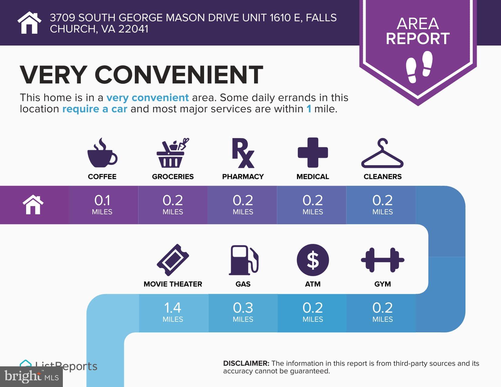SKYLINE HOUSE - Residential Lease
