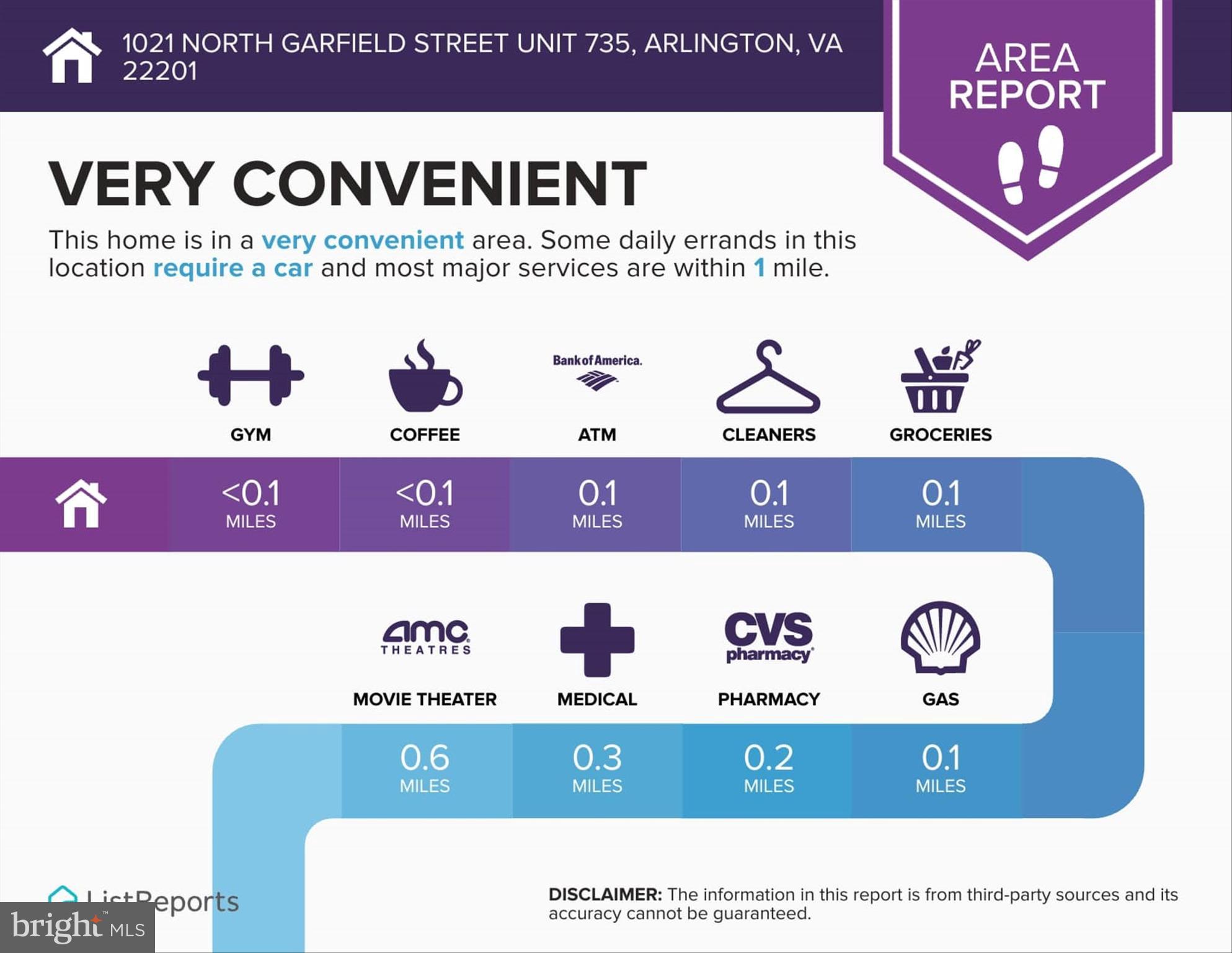 CLARENDON 1021 - Residential
