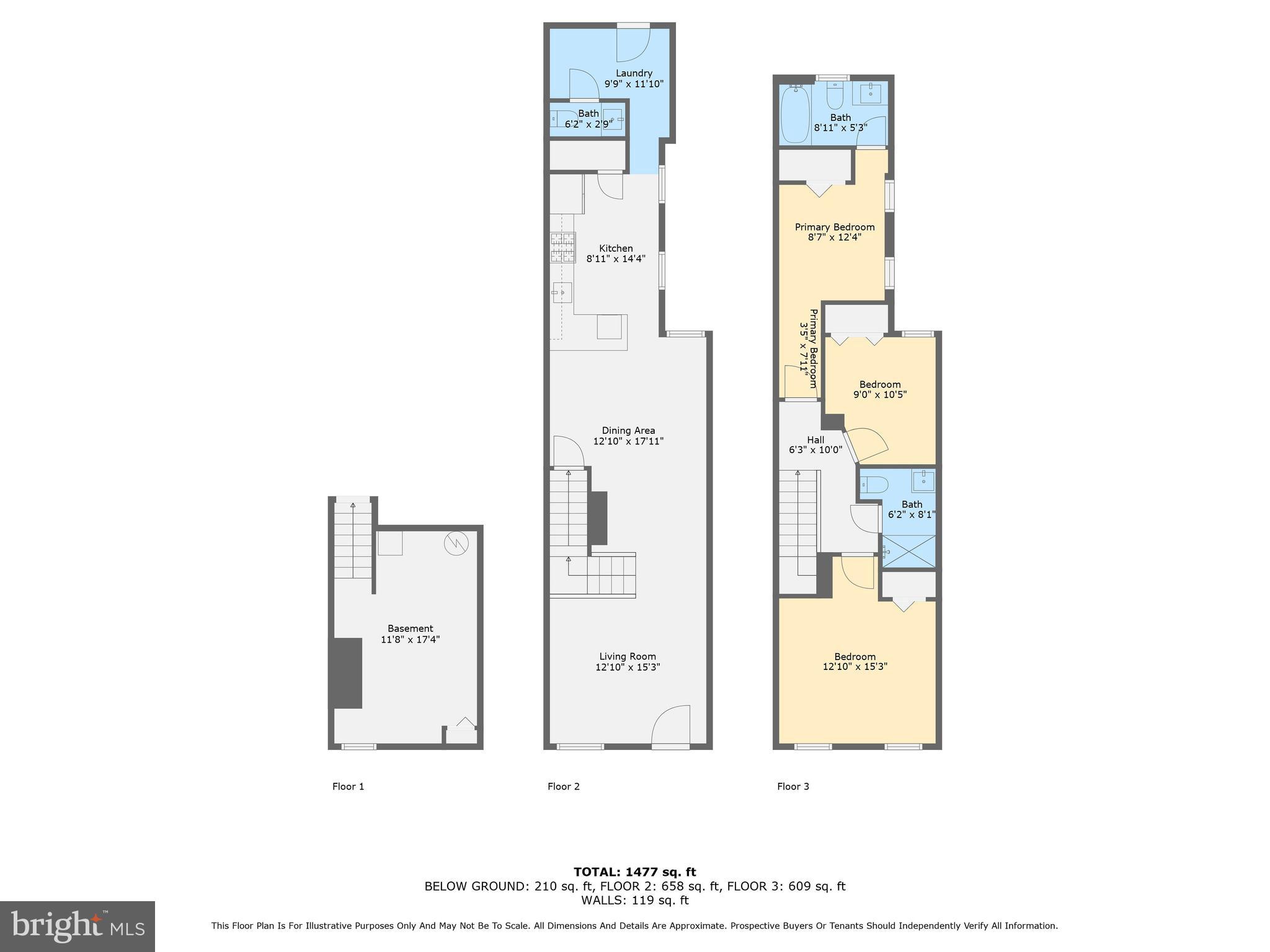 BUTCHERS HILL - Residential