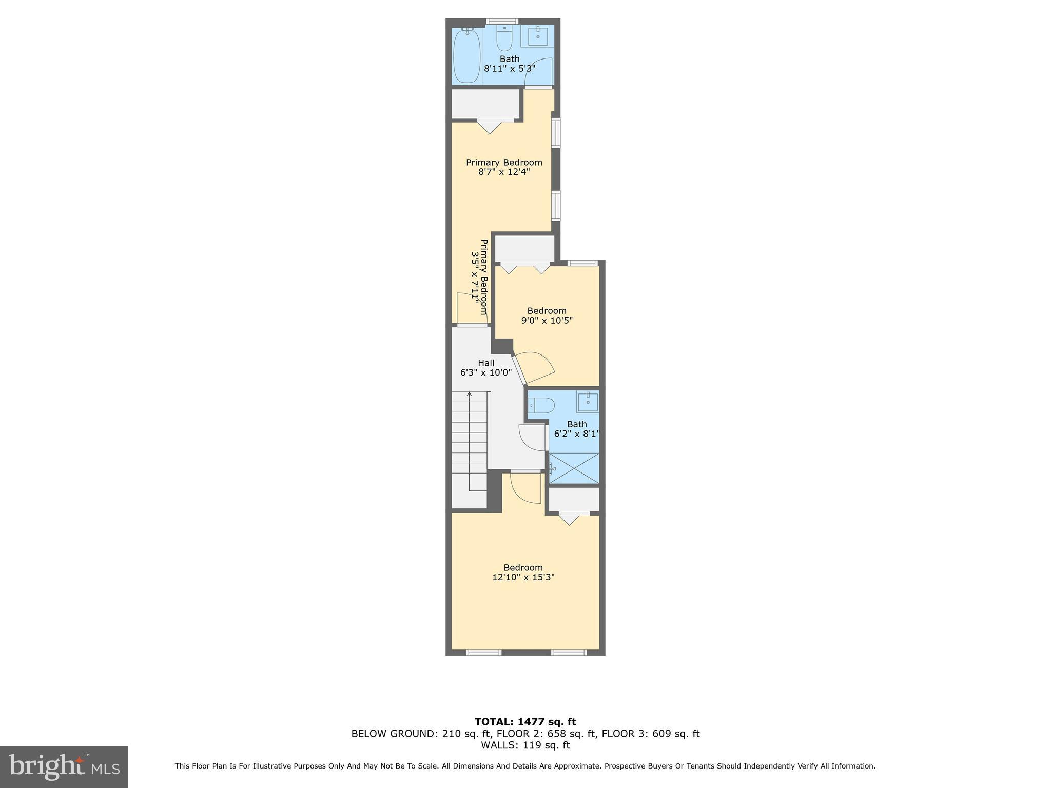 BUTCHERS HILL - Residential