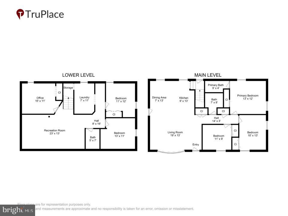 LOISDALE ESTATES - Residential